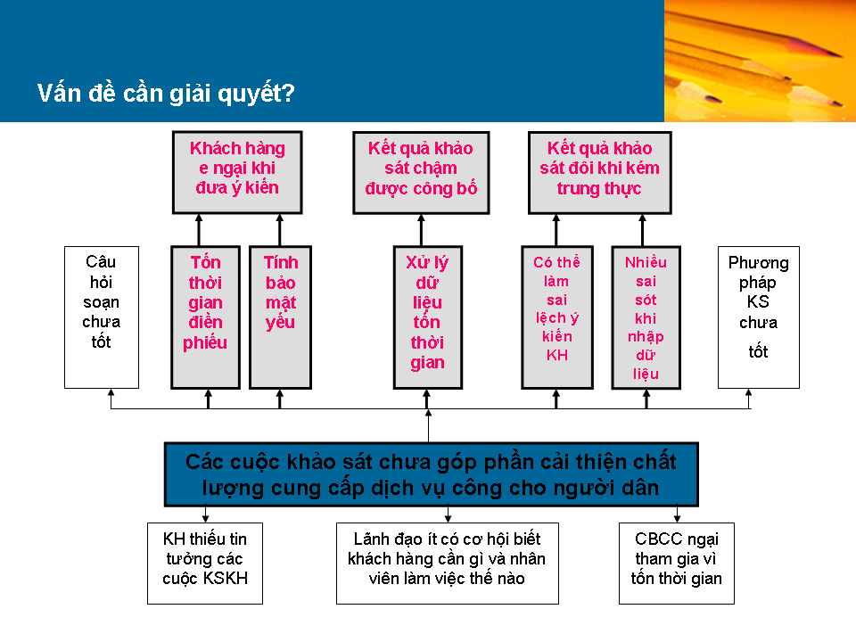 Slide03