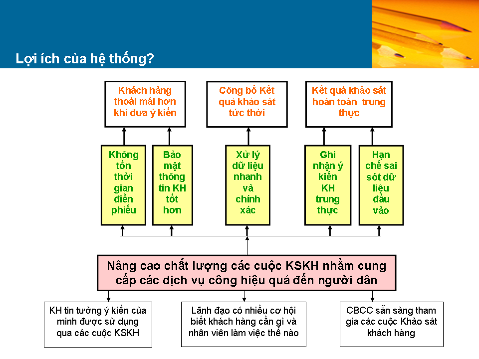 Slide05